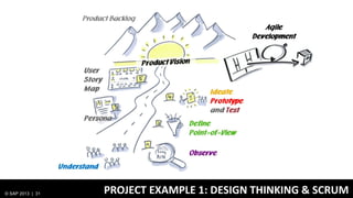 Product Backlog

© SAP 2013 | 31

PROJECT EXAMPLE 1: DESIGN THINKING & SCRUM

 
