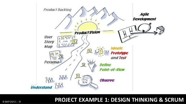 Sap S Road To Innovation Design Thinking And Lean Develompent In Pr