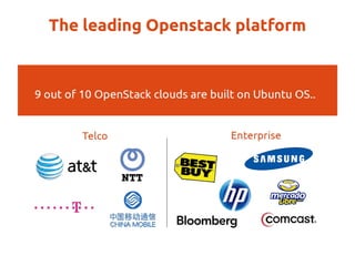 The leading Openstack platform 
 