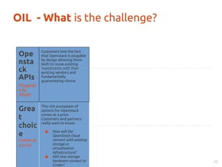 OIL - What is the challenge? 
2 
22 
Ope 
nsta 
ck 
APIs 
Pluggabl 
e by 
design 
Customers love the fact 
that Openstack is plugable 
by design allowing them 
both to reuse existing 
investments with their 
existing vendors and 
fundamentally 
guaranteeing choice. 
Grea 
t 
choic 
e Comes at 
a price 
This rich ecosystem of 
options for Openstack 
comes at a price. 
Customers and partners 
really want to know: 
● How will the 
OpenStack cloud 
connect with existing 
storage or 
virtualisation 
infrastructure? 
● Will new storage 
hardware connect to 
Cinder? 
● Will our new 
 