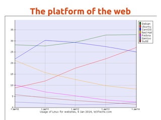 The platform of the web 
 
