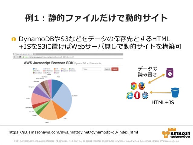 Awsマイスターシリーズ Aws Client Side Sdk Android Ios Javascript