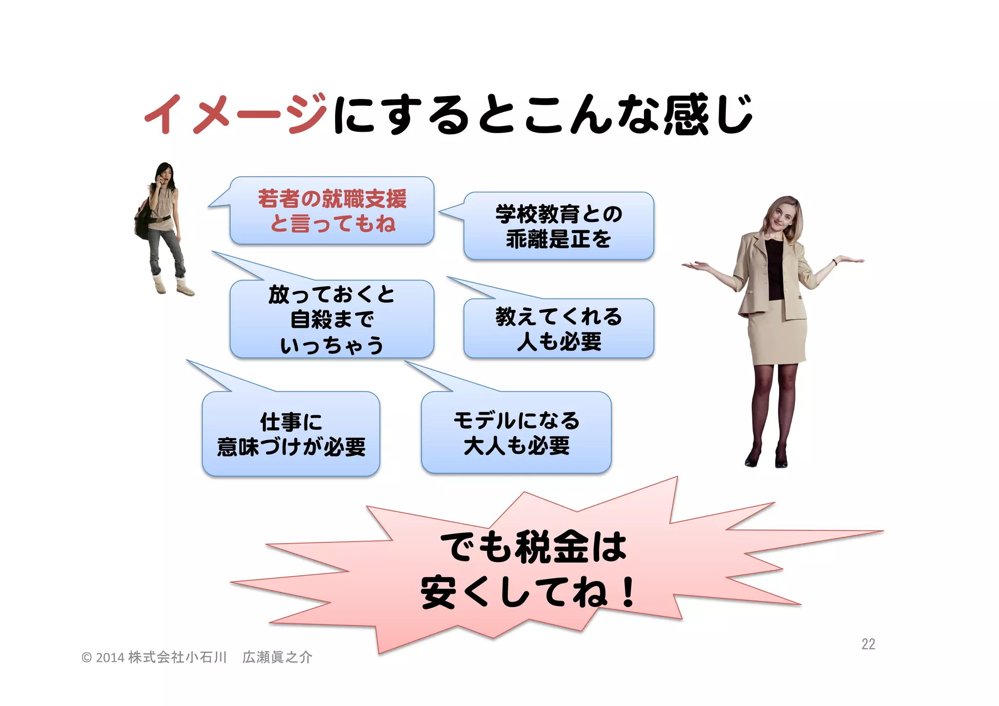イメージにするとこんな感じ  
若者の就職支援  
と言ってもね  
放っておくと  
自殺まで  
いっちゃう  

仕事に  
意味づけが必要  

学校教育との  
乖離是正を  

教えてくれる  
人も必要  

モデルになる  
大人も必要  

でも税金は  
安くしてね！  
©	
  2014	
  株式会社小石川　広瀬眞之介	
 

22	
 

 
