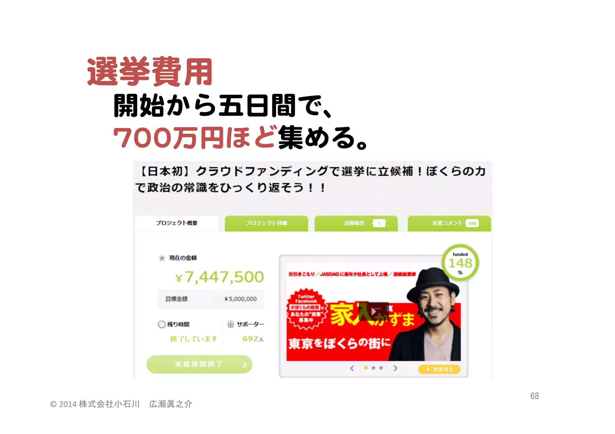 選挙費用  
　開始から五日間で、  
　770000万円ほど集める。  

©	
  2014	
  株式会社小石川　広瀬眞之介	
 

68	
 

 