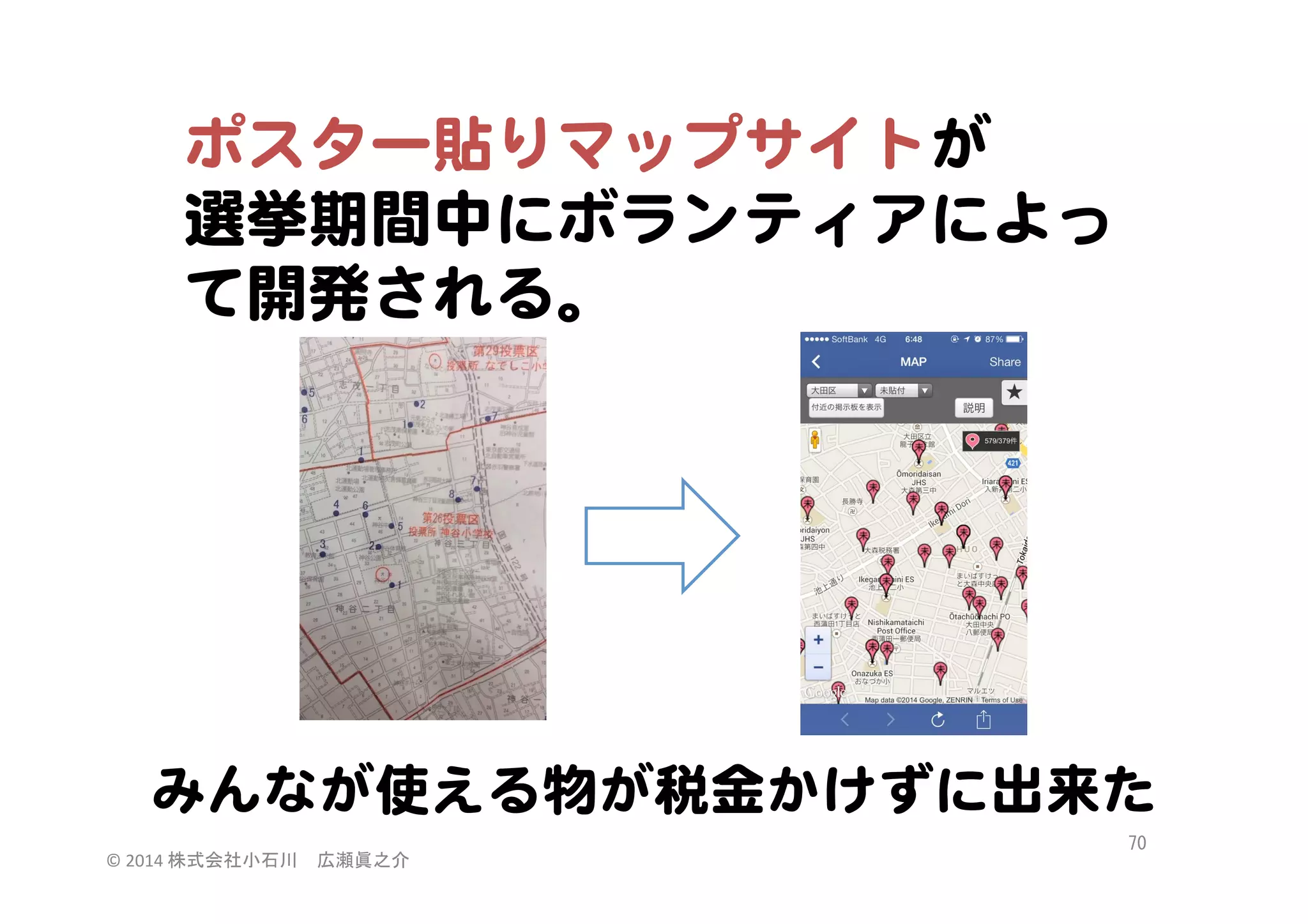 ポスター貼りマップサイトが  
選挙期間中にボランティアによっ
て開発される。  

みんなが使える物が税金かけずに出来た  
©	
  2014	
  株式会社小石川　広瀬眞之介	
 

70	
 

 