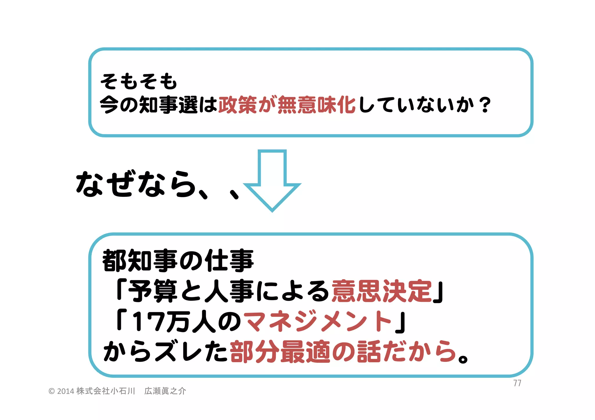 そもそも  
今の知事選は政策が無意味化していないか？  

なぜなら、、  
都知事の仕事  
「予算と人事による意思決定」  
「1177万人のマネジメント」  
からズレた部分最適の話だから。  
©	
  2014	
  株式会社小石川　広瀬眞之介	
 

77	
 

 