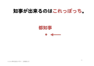 知事が出来るのはこれっぽっち。  
都知事  

©	
  2014	
  株式会社小石川　広瀬眞之介	
 

11	
 

 