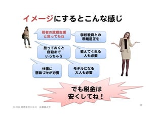 イメージにするとこんな感じ  
若者の就職支援  
と言ってもね  
放っておくと  
自殺まで  
いっちゃう  

仕事に  
意味づけが必要  

学校教育との  
乖離是正を  

教えてくれる  
人も必要  

モデルになる  
大人も必要  

でも税金は  
安くしてね！  
©	
  2014	
  株式会社小石川　広瀬眞之介	
 

22	
 

 