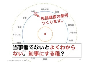 治安  

議会対応  
労働  

条例  
間騒音の 街づくり  
夜
す。  
つくりま
卸市場  

若者  

福祉  

文化芸術  
インフラ  
交通  
環境  

当事者でないとよくわから
ない。知事にする程？  
財政  

観光  

医療  

外交  
©	
  2014	
  株式会社小石川　広瀬眞之介	
 

教育  

36	
 

 