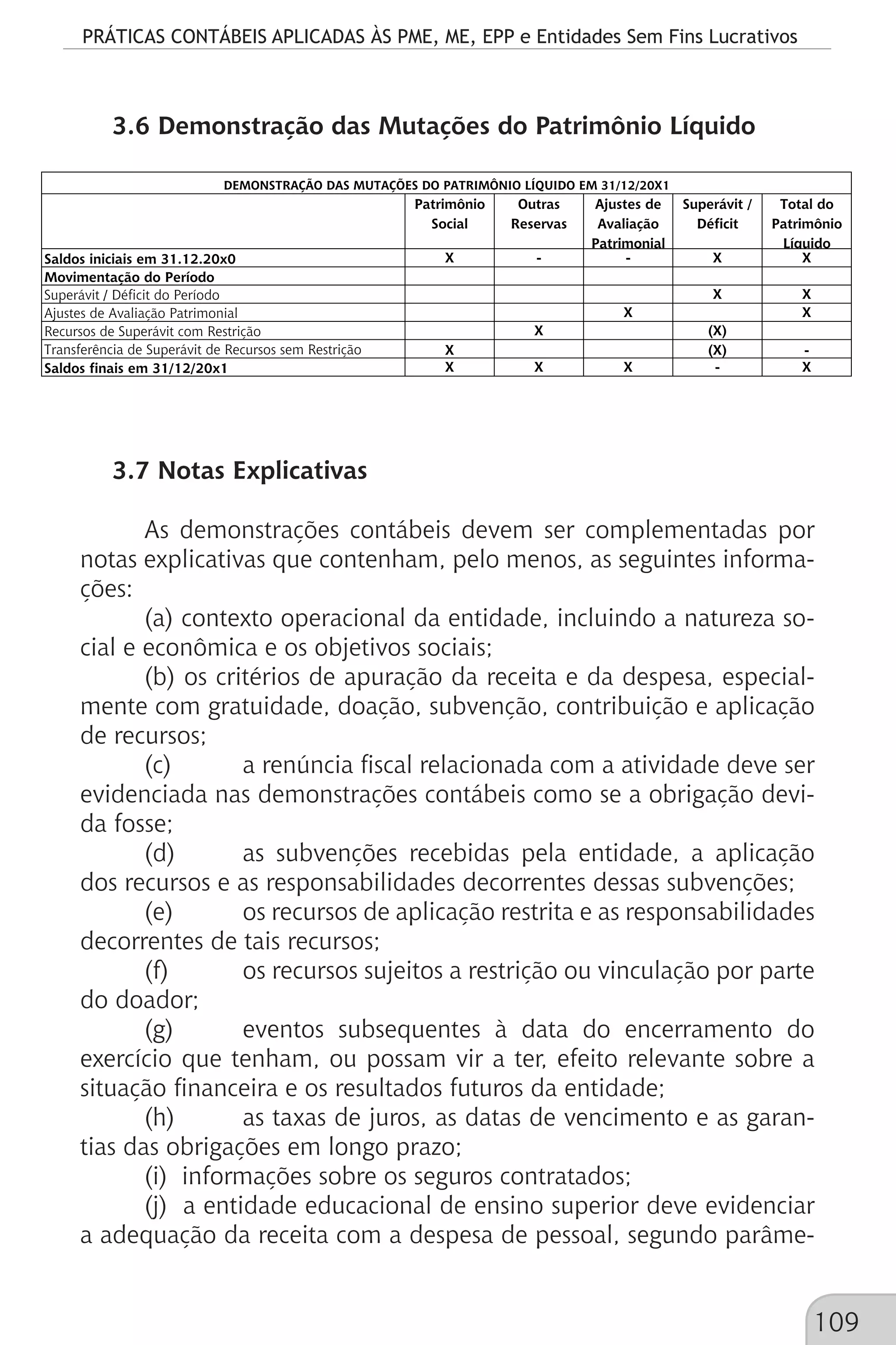 PRÁTICAS CONTÁBEIS APLICADAS ÀS PME, ME, EPP e Entidades Sem Fins Lucrativos
109
3.6 Demonstração das Mutações do Patrimônio Líquido
Patrimônio
Social
Outras
Reservas
Ajustes de
Avaliação
Patrimonial
Superávit /
Déficit
Total do
Patrimônio
Líquido
Saldos iniciais em 31.12.20x0 X - - X X
Movimentação do Período
Superávit / Déficit do Período X X
Ajustes de Avaliação Patrimonial X X
Recursos de Superávit com Restrição X (X)
Transferência de Superávit de Recursos sem Restrição X (X) -
Saldos finais em 31/12/20x1 X X X - X
DEMONSTRAÇÃO DAS MUTAÇÕES DO PATRIMÔNIO LÍQUIDO EM 31/12/20X1
3.7 Notas Explicativas
As demonstrações contábeis devem ser complementadas por
notas explicativas que contenham, pelo menos, as seguintes informa-
ções:
(a) contexto operacional da entidade, incluindo a natureza so-
cial e econômica e os objetivos sociais;
(b) os critérios de apuração da receita e da despesa, especial-
mente com gratuidade, doação, subvenção, contribuição e aplicação
de recursos;
(c) 	 a renúncia fiscal relacionada com a atividade deve ser
evidenciada nas demonstrações contábeis como se a obrigação devi-
da fosse;
(d) 	 as subvenções recebidas pela entidade, a aplicação
dos recursos e as responsabilidades decorrentes dessas subvenções;
(e) 	 os recursos de aplicação restrita e as responsabilidades
decorrentes de tais recursos;
(f) 	 os recursos sujeitos a restrição ou vinculação por parte
do doador;
(g) 	 eventos subsequentes à data do encerramento do
exercício que tenham, ou possam vir a ter, efeito relevante sobre a
situação financeira e os resultados futuros da entidade;
(h) 	 as taxas de juros, as datas de vencimento e as garan-
tias das obrigações em longo prazo;
(i) informações sobre os seguros contratados;
(j) a entidade educacional de ensino superior deve evidenciar
a adequação da receita com a despesa de pessoal, segundo parâme-
 