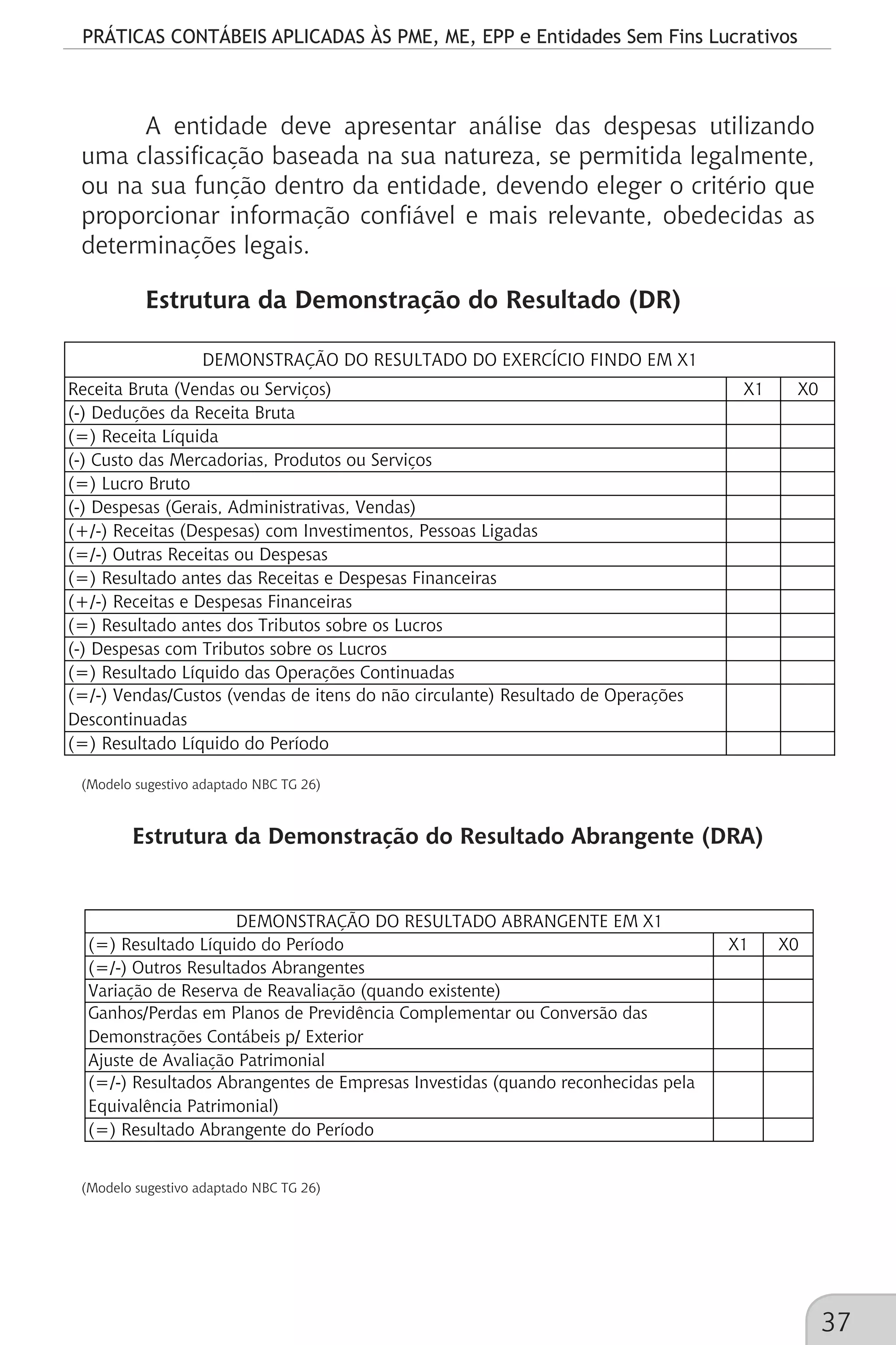 PRÁTICAS CONTÁBEIS APLICADAS ÀS PME, ME, EPP e Entidades Sem Fins Lucrativos
37
A entidade deve apresentar análise das despesas utilizando
uma classificação baseada na sua natureza, se permitida legalmente,
ou na sua função dentro da entidade, devendo eleger o critério que
proporcionar informação confiável e mais relevante, obedecidas as
determinações legais.
Estrutura da Demonstração do Resultado (DR)
Receita Bruta (Vendas ou Serviços) X1 X0
(-) Deduções da Receita Bruta
(=) Receita Líquida
(-) Custo das Mercadorias, Produtos ou Serviços
(=) Lucro Bruto
(-) Despesas (Gerais, Administrativas, Vendas)
(+/-) Receitas (Despesas) com Investimentos, Pessoas Ligadas
(=/-) Outras Receitas ou Despesas
(=) Resultado antes das Receitas e Despesas Financeiras
(+/-) Receitas e Despesas Financeiras
(=) Resultado antes dos Tributos sobre os Lucros
(-) Despesas com Tributos sobre os Lucros
(=) Resultado Líquido das Operações Continuadas
(=/-) Vendas/Custos (vendas de itens do não circulante) Resultado de Operações
Descontinuadas
(=) Resultado Líquido do Período
DEMONSTRAÇÃO DO RESULTADO DO EXERCÍCIO FINDO EM X1
(Modelo sugestivo adaptado NBC TG 26)		
Estrutura da Demonstração do Resultado Abrangente (DRA)
(=) Resultado Líquido do Período X1 X0
(=/-) Outros Resultados Abrangentes
Variação de Reserva de Reavaliação (quando existente)
Ganhos/Perdas em Planos de Previdência Complementar ou Conversão das
Demonstrações Contábeis p/ Exterior
Ajuste de Avaliação Patrimonial
(=/-) Resultados Abrangentes de Empresas Investidas (quando reconhecidas pela
Equivalência Patrimonial)
(=) Resultado Abrangente do Período
DEMONSTRAÇÃO DO RESULTADO ABRANGENTE EM X1
(Modelo sugestivo adaptado NBC TG 26)		
 
