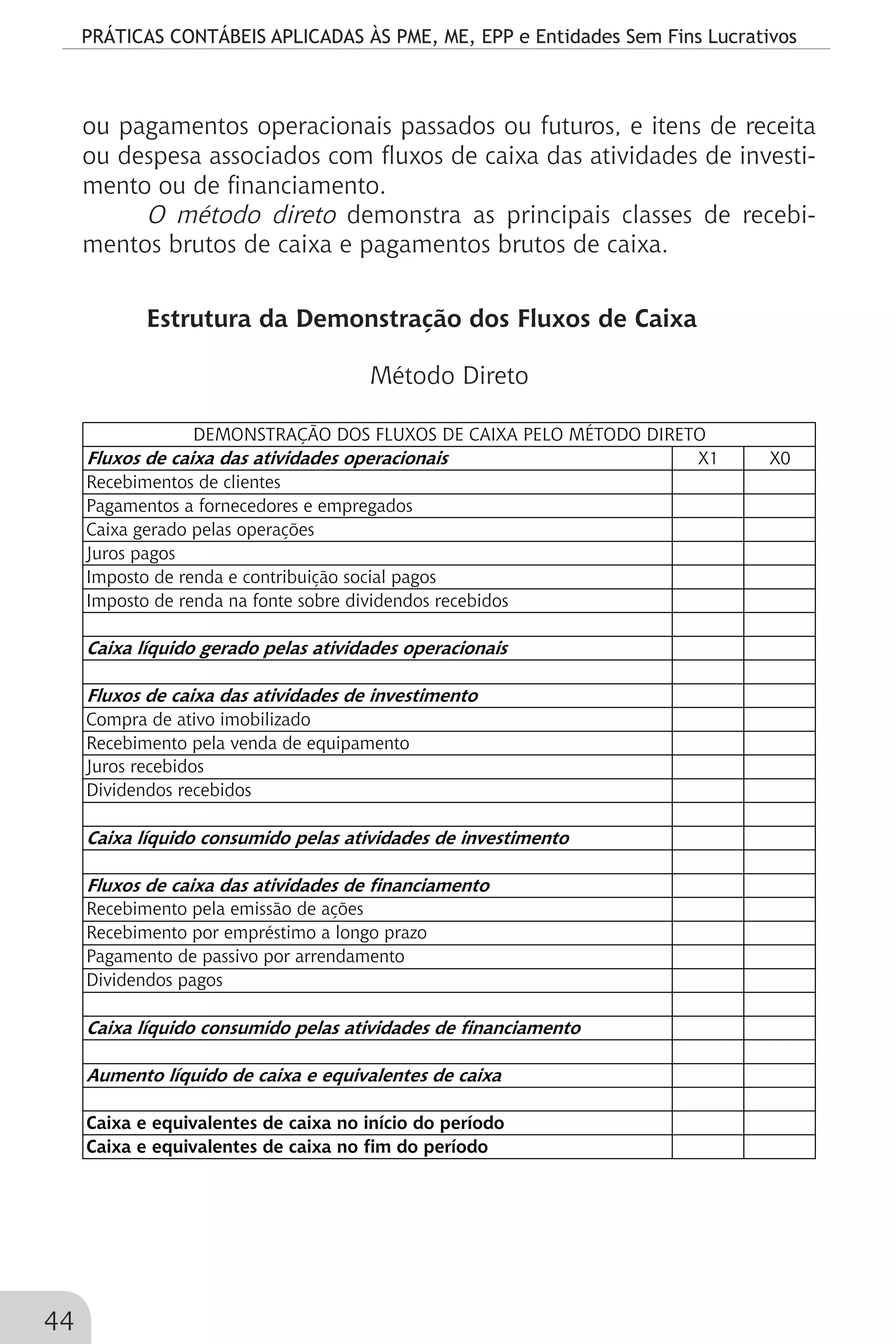 PRÁTICAS CONTÁBEIS APLICADAS ÀS PME, ME, EPP e Entidades Sem Fins Lucrativos
44
ou pagamentos operacionais passados ou futuros, e itens de receita
ou despesa associados com fluxos de caixa das atividades de investi-
mento ou de financiamento.
O método direto demonstra as principais classes de recebi-
mentos brutos de caixa e pagamentos brutos de caixa.
Estrutura da Demonstração dos Fluxos de Caixa
Método Direto
Fluxos de caixa das atividades operacionais X1 X0
Recebimentos de clientes
Pagamentos a fornecedores e empregados
Caixa gerado pelas operações
Juros pagos
Imposto de renda e contribuição social pagos
Imposto de renda na fonte sobre dividendos recebidos
Caixa líquido gerado pelas atividades operacionais
Fluxos de caixa das atividades de investimento
Compra de ativo imobilizado
Recebimento pela venda de equipamento
Juros recebidos
Dividendos recebidos
Caixa líquido consumido pelas atividades de investimento
Fluxos de caixa das atividades de financiamento
Recebimento pela emissão de ações
Recebimento por empréstimo a longo prazo
Pagamento de passivo por arrendamento
Dividendos pagos
Caixa líquido consumido pelas atividades de financiamento
Aumento líquido de caixa e equivalentes de caixa
Caixa e equivalentes de caixa no início do período
Caixa e equivalentes de caixa no fim do período
DEMONSTRAÇÃO DOS FLUXOS DE CAIXA PELO MÉTODO DIRETO
	
 