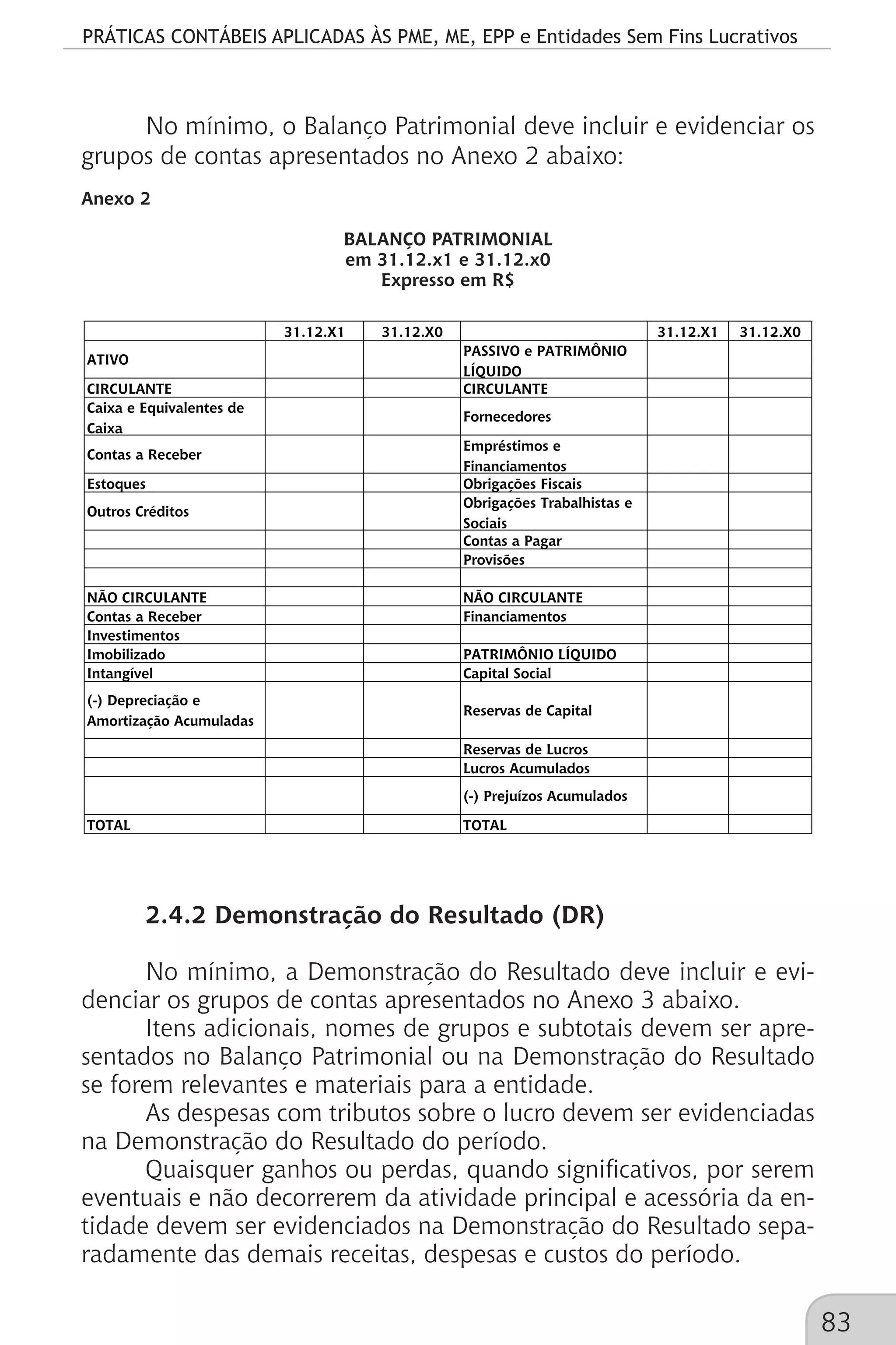 PRÁTICAS CONTÁBEIS APLICADAS ÀS PME, ME, EPP e Entidades Sem Fins Lucrativos
83
No mínimo, o Balanço Patrimonial deve incluir e evidenciar os
grupos de contas apresentados no Anexo 2 abaixo:
Anexo 2
BALANÇO PATRIMONIAL
em 31.12.x1 e 31.12.x0
Expresso em R$
31.12.X1 31.12.X0 31.12.X1 31.12.X0
ATIVO
PASSIVO e PATRIMÔNIO
LÍQUIDO
CIRCULANTE CIRCULANTE
Caixa e Equivalentes de
Caixa
Fornecedores
Contas a Receber
Empréstimos e
Financiamentos
Estoques Obrigações Fiscais
Outros Créditos
Obrigações Trabalhistas e
Sociais
Contas a Pagar
Provisões
NÃO CIRCULANTE NÃO CIRCULANTE
Contas a Receber Financiamentos
Investimentos
Imobilizado PATRIMÔNIO LÍQUIDO
Intangível Capital Social
(-) Depreciação e
Amortização Acumuladas
Reservas de Capital
Reservas de Lucros
Lucros Acumulados
(-) Prejuízos Acumulados
TOTAL TOTAL
2.4.2 Demonstração do Resultado (DR)
No mínimo, a Demonstração do Resultado deve incluir e evi-
denciar os grupos de contas apresentados no Anexo 3 abaixo.
Itens adicionais, nomes de grupos e subtotais devem ser apre-
sentados no Balanço Patrimonial ou na Demonstração do Resultado
se forem relevantes e materiais para a entidade.
As despesas com tributos sobre o lucro devem ser evidenciadas
na Demonstração do Resultado do período.
Quaisquer ganhos ou perdas, quando significativos, por serem
eventuais e não decorrerem da atividade principal e acessória da en-
tidade devem ser evidenciados na Demonstração do Resultado sepa-
radamente das demais receitas, despesas e custos do período.
 