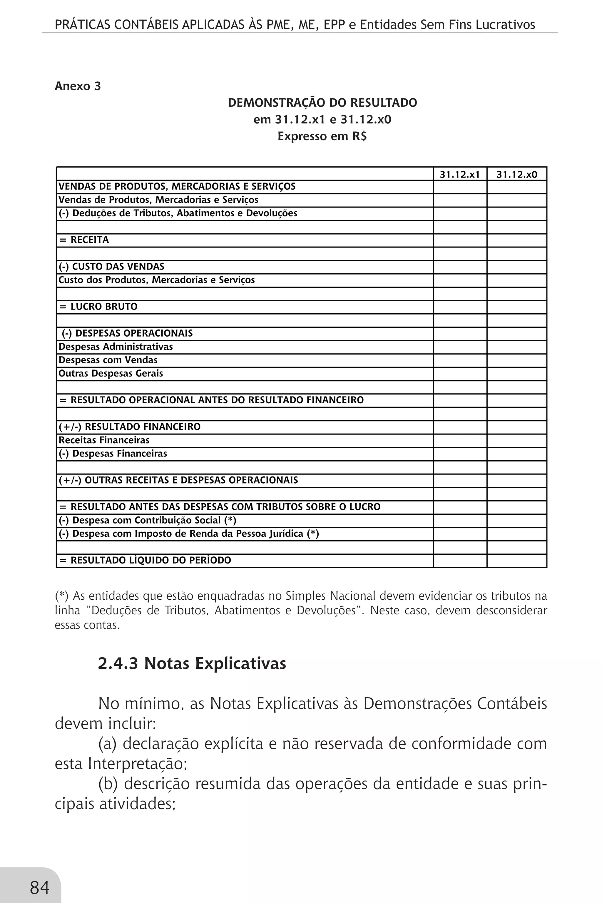 PRÁTICAS CONTÁBEIS APLICADAS ÀS PME, ME, EPP e Entidades Sem Fins Lucrativos
84
Anexo 3
DEMONSTRAÇÃO DO RESULTADO
em 31.12.x1 e 31.12.x0
Expresso em R$
31.12.x1 31.12.x0
VENDAS DE PRODUTOS, MERCADORIAS E SERVIÇOS
Vendas de Produtos, Mercadorias e Serviços
(-) Deduções de Tributos, Abatimentos e Devoluções
= RECEITA
(-) CUSTO DAS VENDAS
Custo dos Produtos, Mercadorias e Serviços
= LUCRO BRUTO
(-) DESPESAS OPERACIONAIS
Despesas Administrativas
Despesas com Vendas
Outras Despesas Gerais
= RESULTADO OPERACIONAL ANTES DO RESULTADO FINANCEIRO
(+/-) RESULTADO FINANCEIRO
Receitas Financeiras
(-) Despesas Financeiras
(+/-) OUTRAS RECEITAS E DESPESAS OPERACIONAIS
= RESULTADO ANTES DAS DESPESAS COM TRIBUTOS SOBRE O LUCRO
(-) Despesa com Contribuição Social (*)
(-) Despesa com Imposto de Renda da Pessoa Jurídica (*)
= RESULTADO LÍQUIDO DO PERÍODO
(*) As entidades que estão enquadradas no Simples Nacional devem evidenciar os tributos na
linha “Deduções de Tributos, Abatimentos e Devoluções”. Neste caso, devem desconsiderar
essas contas.
2.4.3 Notas Explicativas
No mínimo, as Notas Explicativas às Demonstrações Contábeis
devem incluir:
(a) declaração explícita e não reservada de conformidade com
esta Interpretação;
(b) descrição resumida das operações da entidade e suas prin-
cipais atividades;
 