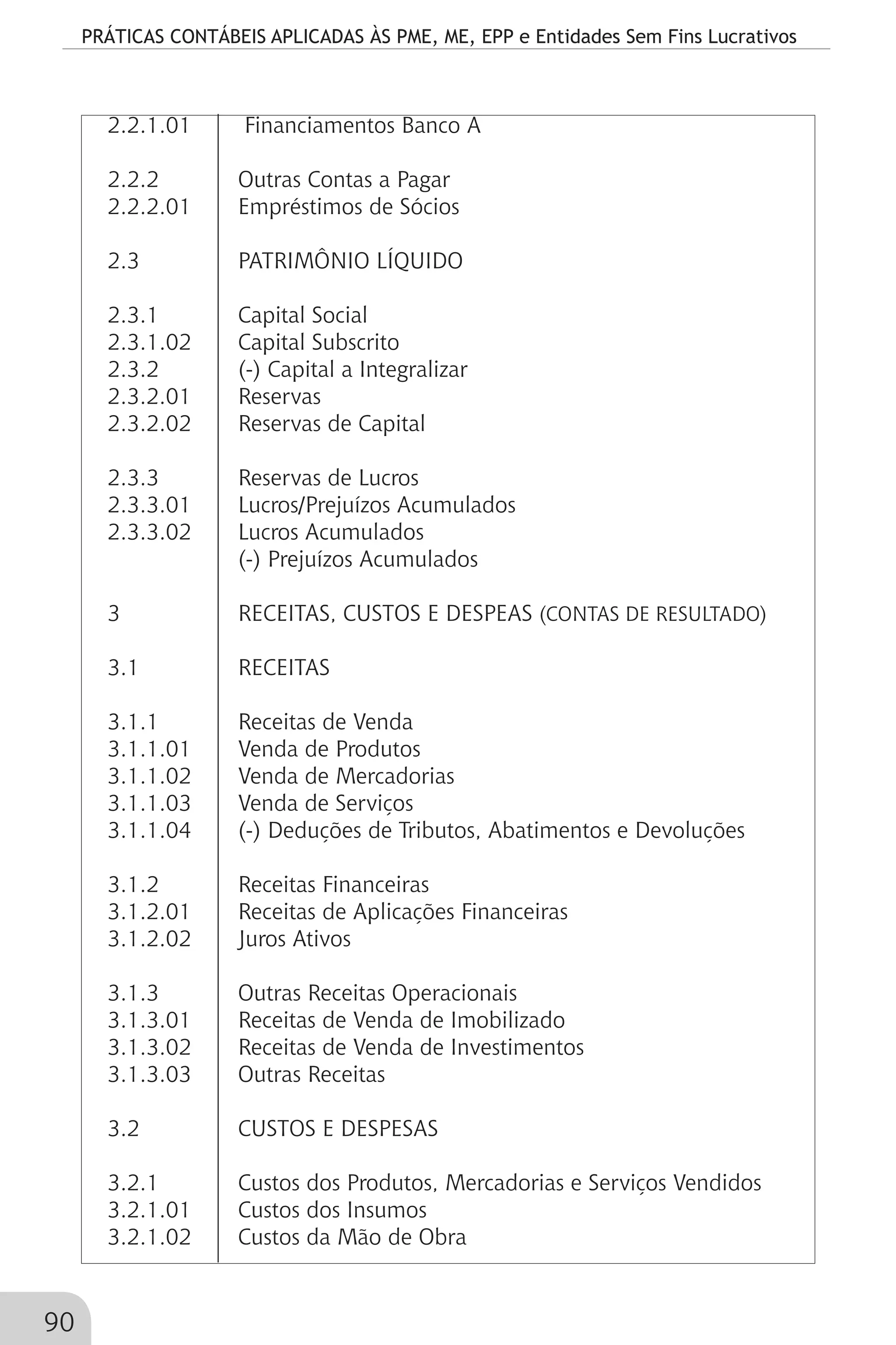 PRÁTICAS CONTÁBEIS APLICADAS ÀS PME, ME, EPP e Entidades Sem Fins Lucrativos
90
2.2.1.01	 	Financiamentos Banco A
2.2.2		 Outras Contas a Pagar
2.2.2.01	 Empréstimos de Sócios
2.3		 PATRIMÔNIO LÍQUIDO
2.3.1		 Capital Social
2.3.1.02	 Capital Subscrito
2.3.2		 (-) Capital a Integralizar
2.3.2.01	 Reservas
2.3.2.02	 Reservas de Capital
2.3.3		 Reservas de Lucros 	
2.3.3.01	 Lucros/Prejuízos Acumulados
2.3.3.02	 Lucros Acumulados
		 (-) Prejuízos Acumulados
3		 RECEITAS, CUSTOS E DESPEAS (CONTAS DE RESULTADO)
3.1		 RECEITAS
3.1.1		 Receitas de Venda
3.1.1.01	 Venda de Produtos
3.1.1.02	 Venda de Mercadorias
3.1.1.03	 Venda de Serviços
3.1.1.04	 (-) Deduções de Tributos, Abatimentos e Devoluções
3.1.2		 Receitas Financeiras
3.1.2.01	 Receitas de Aplicações Financeiras
3.1.2.02 	 Juros Ativos
3.1.3		 Outras Receitas Operacionais
3.1.3.01	 Receitas de Venda de Imobilizado
3.1.3.02	 Receitas de Venda de Investimentos
3.1.3.03	 Outras Receitas
3.2		 CUSTOS E DESPESAS
3.2.1		 Custos dos Produtos, Mercadorias e Serviços Vendidos
3.2.1.01	 Custos dos Insumos
3.2.1.02	 Custos da Mão de Obra
 