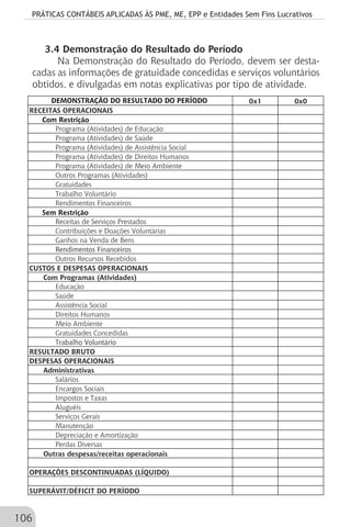 PRÁTICAS CONTÁBEIS APLICADAS ÀS PME, ME, EPP e Entidades Sem Fins Lucrativos
106
3.4 Demonstração do Resultado do Período
Na Demonstração do Resultado do Período, devem ser desta-
cadas as informações de gratuidade concedidas e serviços voluntários
obtidos, e divulgadas em notas explicativas por tipo de atividade.
DEMONSTRAÇÃO DO RESULTADO DO PERÍODO 0x1 0x0
RECEITAS OPERACIONAIS
Com Restrição
Programa (Atividades) de Educação
Programa (Atividades) de Saúde
Programa (Atividades) de Assistência Social
Programa (Atividades) de Direitos Humanos
Programa (Atividades) de Meio Ambiente
Outros Programas (Atividades)
Gratuidades
Trabalho Voluntário
Rendimentos Financeiros
Sem Restrição
Receitas de Serviços Prestados
Contribuições e Doações Voluntárias
Ganhos na Venda de Bens
Rendimentos Financeiros
Outros Recursos Recebidos
CUSTOS E DESPESAS OPERACIONAIS
Com Programas (Atividades)
Educação
Saúde
Assistência Social
Direitos Humanos
Meio Ambiente
Gratuidades Concedidas
Trabalho Voluntário
RESULTADO BRUTO
DESPESAS OPERACIONAIS
Administrativas
Salários
Encargos Sociais
Impostos e Taxas
Aluguéis
Serviços Gerais
Manutenção
Depreciação e Amortização
Perdas Diversas
Outras despesas/receitas operacionais
OPERAÇÕES DESCONTINUADAS (LÍQUIDO)
SUPERÁVIT/DÉFICIT DO PERÍODO
 