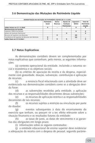 PRÁTICAS CONTÁBEIS APLICADAS ÀS PME, ME, EPP e Entidades Sem Fins Lucrativos
109
3.6 Demonstração das Mutações do Patrimônio Líquido
Patrimônio
Social
Outras
Reservas
Ajustes de
Avaliação
Patrimonial
Superávit /
Déficit
Total do
Patrimônio
Líquido
Saldos iniciais em 31.12.20x0 X - - X X
Movimentação do Período
Superávit / Déficit do Período X X
Ajustes de Avaliação Patrimonial X X
Recursos de Superávit com Restrição X (X)
Transferência de Superávit de Recursos sem Restrição X (X) -
Saldos finais em 31/12/20x1 X X X - X
DEMONSTRAÇÃO DAS MUTAÇÕES DO PATRIMÔNIO LÍQUIDO EM 31/12/20X1
3.7 Notas Explicativas
As demonstrações contábeis devem ser complementadas por
notas explicativas que contenham, pelo menos, as seguintes informa-
ções:
(a) contexto operacional da entidade, incluindo a natureza so-
cial e econômica e os objetivos sociais;
(b) os critérios de apuração da receita e da despesa, especial-
mente com gratuidade, doação, subvenção, contribuição e aplicação
de recursos;
(c) 	 a renúncia fiscal relacionada com a atividade deve ser
evidenciada nas demonstrações contábeis como se a obrigação devi-
da fosse;
(d) 	 as subvenções recebidas pela entidade, a aplicação
dos recursos e as responsabilidades decorrentes dessas subvenções;
(e) 	 os recursos de aplicação restrita e as responsabilidades
decorrentes de tais recursos;
(f) 	 os recursos sujeitos a restrição ou vinculação por parte
do doador;
(g) 	 eventos subsequentes à data do encerramento do
exercício que tenham, ou possam vir a ter, efeito relevante sobre a
situação financeira e os resultados futuros da entidade;
(h) 	 as taxas de juros, as datas de vencimento e as garan-
tias das obrigações em longo prazo;
(i) informações sobre os seguros contratados;
(j) a entidade educacional de ensino superior deve evidenciar
a adequação da receita com a despesa de pessoal, segundo parâme-
 