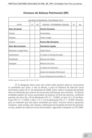 PRÁTICAS CONTÁBEIS APLICADAS ÀS PME, ME, EPP e Entidades Sem Fins Lucrativos
33
Estrutura do Balanço Patrimonial (BP)
ATIVO X1 X0 PASSIVO+ PATRIMÔNIO LÍQUIDO X1 X0
Ativo Circulante Passivo Circulante
Clientes Fornecedores
Estoques Contas a Pagar
Créditos Passivo Não Circulante
Ativo Não Circulante Patrimônio Líquido
Realizável a Longo Prazo Capital Social
Investimento (-) Gastos c/ Emissão de Ações
Imobilizado Reservas de Capital
Intangível Reservas de Lucros
(-) Ações em Tesouraria
Ajustes de Avaliação Patrimonial
Lucros (Prejuízos) Acumulados (*)
BALANÇO PATRIMONIAL ENCERRADO EM X1
(Modelo sugestivo adaptado NBC TG 26 e CTG 02)
(*) A obrigação desta conta não conter saldo positivo aplica-se unicamente
às sociedades por ações, e não às demais, e para os balanços do exercício social
terminado a partir de 31 de dezembro de 2008. Assim, todo o resultado do período
deve ser destinado para reserva de lucros e/ou distribuição aos acionistas. As demais
entidades podem ter lucros acumulados no balanço no final do exercício, conforme
previsto nos itens 46 a 50 da Resolução CFC nº 1.159/09, os itens 42 a 43 da Reso-
lução CFC nº 1.152/09, e itens 115 e 116 da Resolução CFC nº 1.157/09. Portanto,
para as entidades que não sejam sociedades por ações, inclusive micros e pequenas
empresas, nada mudou com relação a destinação do resultado do final do exercício,
ou seja, podem ter saldo em Lucros Acumulados, vigorando o disposto no CTG 2000.
 