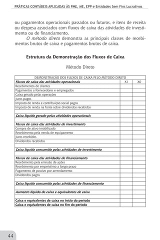 PRÁTICAS CONTÁBEIS APLICADAS ÀS PME, ME, EPP e Entidades Sem Fins Lucrativos
44
ou pagamentos operacionais passados ou futuros, e itens de receita
ou despesa associados com fluxos de caixa das atividades de investi-
mento ou de financiamento.
O método direto demonstra as principais classes de recebi-
mentos brutos de caixa e pagamentos brutos de caixa.
Estrutura da Demonstração dos Fluxos de Caixa
Método Direto
Fluxos de caixa das atividades operacionais X1 X0
Recebimentos de clientes
Pagamentos a fornecedores e empregados
Caixa gerado pelas operações
Juros pagos
Imposto de renda e contribuição social pagos
Imposto de renda na fonte sobre dividendos recebidos
Caixa líquido gerado pelas atividades operacionais
Fluxos de caixa das atividades de investimento
Compra de ativo imobilizado
Recebimento pela venda de equipamento
Juros recebidos
Dividendos recebidos
Caixa líquido consumido pelas atividades de investimento
Fluxos de caixa das atividades de financiamento
Recebimento pela emissão de ações
Recebimento por empréstimo a longo prazo
Pagamento de passivo por arrendamento
Dividendos pagos
Caixa líquido consumido pelas atividades de financiamento
Aumento líquido de caixa e equivalentes de caixa
Caixa e equivalentes de caixa no início do período
Caixa e equivalentes de caixa no fim do período
DEMONSTRAÇÃO DOS FLUXOS DE CAIXA PELO MÉTODO DIRETO
	
 