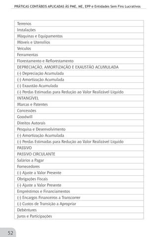 PRÁTICAS CONTÁBEIS APLICADAS ÀS PME, ME, EPP e Entidades Sem Fins Lucrativos
52
Terrenos
Instalações
Máquinas e Equipamentos
Móveis e Utensílios
Veículos
Ferramentas
Florestamento e Reflorestamento
DEPRECIAÇÃO, AMORTIZAÇÃO E EXAUSTÃO ACUMULADA
(-) Depreciação Acumulada
(-) Amortização Acumulada
(-) Exaustão Acumulada
(-) Perdas Estimadas para Redução ao Valor Realizável Líquido
INTANGÍVEL
Marcas e Patentes
Concessões
Goodwill
Direitos Autorais
Pesquisa e Desenvolvimento
(-) Amortização Acumulada
(-) Perdas Estimadas para Redução ao Valor Realizável Líquido
PASSIVO
PASSIVO CIRCULANTE
Salários a Pagar
Fornecedores
(-) Ajuste a Valor Presente
Obrigações Fiscais
(-) Ajuste a Valor Presente
Empréstimos e Financiamentos
(-) Encargos Financeiros a Transcorrer
(-) Custos de Transição a Apropriar
Debêntures
Juros e Participações
 