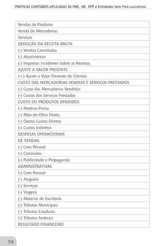 PRÁTICAS CONTÁBEIS APLICADAS ÀS PME, ME, EPP e Entidades Sem Fins Lucrativos
54
Vendas de Produtos
Venda de Mercadorias
Serviços
DEDUÇÃO DA RECEITA BRUTA
(-) Vendas Canceladas
(-) Abatimentos
(-) Impostos Incidentes Sobre as Receitas
AJUSTE A VALOR PRESENTE
(+) Ajuste a Valor Presente de Clientes
CUSTO DAS MERCADORIAS VENDIAS E SERVIÇOS PRESTADOS
(-) Custo das Mercadorias Vendidas
(-) Custos dos Serviços Prestados
CUSTO DO PRODUTOS VENDIDOS
(-) Matéria-Prima
(-) Mão-de-Obra Direta
(-) Outros Custos Diretos
(-) Custos Indiretos
DESPESAS OPERACIONAIS
DE VENDAS
(-) Com Pessoal
(-) Comissões
(-) Publicidade e Propaganda
ADMINISTRATIVAS
(-) Com Pessoal
(-) Aluguéis
(-) Serviços
(-) Viagens
(-) Material de Escritório
(-) Tributos Municipais
(-) Tributos Estaduais
(-) Tributos Federais
RESULTADO FINANCEIRO
 