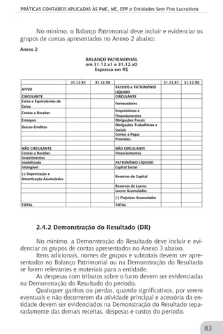 PRÁTICAS CONTÁBEIS APLICADAS ÀS PME, ME, EPP e Entidades Sem Fins Lucrativos
83
No mínimo, o Balanço Patrimonial deve incluir e evidenciar os
grupos de contas apresentados no Anexo 2 abaixo:
Anexo 2
BALANÇO PATRIMONIAL
em 31.12.x1 e 31.12.x0
Expresso em R$
31.12.X1 31.12.X0 31.12.X1 31.12.X0
ATIVO
PASSIVO e PATRIMÔNIO
LÍQUIDO
CIRCULANTE CIRCULANTE
Caixa e Equivalentes de
Caixa
Fornecedores
Contas a Receber
Empréstimos e
Financiamentos
Estoques Obrigações Fiscais
Outros Créditos
Obrigações Trabalhistas e
Sociais
Contas a Pagar
Provisões
NÃO CIRCULANTE NÃO CIRCULANTE
Contas a Receber Financiamentos
Investimentos
Imobilizado PATRIMÔNIO LÍQUIDO
Intangível Capital Social
(-) Depreciação e
Amortização Acumuladas
Reservas de Capital
Reservas de Lucros
Lucros Acumulados
(-) Prejuízos Acumulados
TOTAL TOTAL
2.4.2 Demonstração do Resultado (DR)
No mínimo, a Demonstração do Resultado deve incluir e evi-
denciar os grupos de contas apresentados no Anexo 3 abaixo.
Itens adicionais, nomes de grupos e subtotais devem ser apre-
sentados no Balanço Patrimonial ou na Demonstração do Resultado
se forem relevantes e materiais para a entidade.
As despesas com tributos sobre o lucro devem ser evidenciadas
na Demonstração do Resultado do período.
Quaisquer ganhos ou perdas, quando significativos, por serem
eventuais e não decorrerem da atividade principal e acessória da en-
tidade devem ser evidenciados na Demonstração do Resultado sepa-
radamente das demais receitas, despesas e custos do período.
 