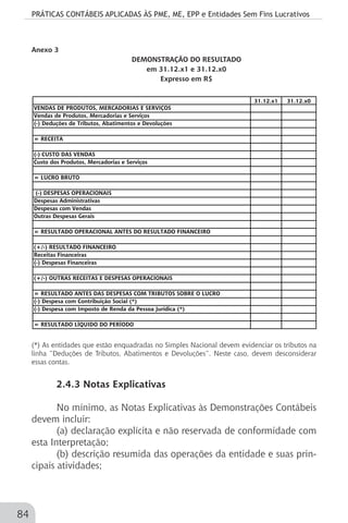 PRÁTICAS CONTÁBEIS APLICADAS ÀS PME, ME, EPP e Entidades Sem Fins Lucrativos
84
Anexo 3
DEMONSTRAÇÃO DO RESULTADO
em 31.12.x1 e 31.12.x0
Expresso em R$
31.12.x1 31.12.x0
VENDAS DE PRODUTOS, MERCADORIAS E SERVIÇOS
Vendas de Produtos, Mercadorias e Serviços
(-) Deduções de Tributos, Abatimentos e Devoluções
= RECEITA
(-) CUSTO DAS VENDAS
Custo dos Produtos, Mercadorias e Serviços
= LUCRO BRUTO
(-) DESPESAS OPERACIONAIS
Despesas Administrativas
Despesas com Vendas
Outras Despesas Gerais
= RESULTADO OPERACIONAL ANTES DO RESULTADO FINANCEIRO
(+/-) RESULTADO FINANCEIRO
Receitas Financeiras
(-) Despesas Financeiras
(+/-) OUTRAS RECEITAS E DESPESAS OPERACIONAIS
= RESULTADO ANTES DAS DESPESAS COM TRIBUTOS SOBRE O LUCRO
(-) Despesa com Contribuição Social (*)
(-) Despesa com Imposto de Renda da Pessoa Jurídica (*)
= RESULTADO LÍQUIDO DO PERÍODO
(*) As entidades que estão enquadradas no Simples Nacional devem evidenciar os tributos na
linha “Deduções de Tributos, Abatimentos e Devoluções”. Neste caso, devem desconsiderar
essas contas.
2.4.3 Notas Explicativas
No mínimo, as Notas Explicativas às Demonstrações Contábeis
devem incluir:
(a) declaração explícita e não reservada de conformidade com
esta Interpretação;
(b) descrição resumida das operações da entidade e suas prin-
cipais atividades;
 