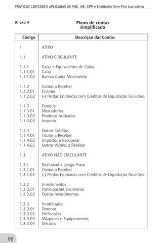 PRÁTICAS CONTÁBEIS APLICADAS ÀS PME, ME, EPP e Entidades Sem Fins Lucrativos
88
Código Descrição das Contas
	
1	 ATIVO
	
1.1	 ATIVO CIRCULANTE
	
1.1.1	 Caixa e Equivalentes de Caixa
1.1.1.01	 Caixa
1.1.1.02	 Bancos Conta Movimento
	
1.1.2	 Contas a Receber
1.1.2.01	 Clientes
1.1.2.02	 (-) Perdas Estimadas com Créditos de Liquidação Duvidosa
1.1.3	 Estoque
1.1.3.01	 Mercadorias
1.1.3.02	 Produtos Acabados
1.1.3.03	 Insumos
1.1.4 Outros Créditos
1.1.4.01	 Títulos a Receber
1.1.4.02 Impostos a Recuperar
1.1.4.03	 Outros Valores a Receber
1.3	 ATIVO NÃO CIRCULANTE
1.3.1	 Realizável a Longo Prazo
1.3.1.01	 Contas a Receber
1.3.1.02	 (-) Perdas Estimadas com Créditos de Liquidação Duvidosa
1.3.2		 Investimentos
1.3.2.01	 Participações Societárias
1.3.2.02	 Outros Investimentos
1.3.3	 Imobilizado
1.3.3.01	 Terrenos
1.3.3.02	 Edificações
1.3.3.03 Máquinas e Equipamentos
1.3.3.04	 Veículos
Plano de contas
simplificado
Anexo 4
 