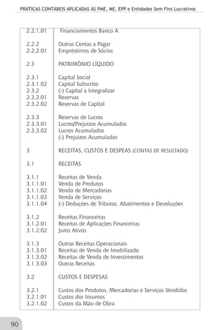 PRÁTICAS CONTÁBEIS APLICADAS ÀS PME, ME, EPP e Entidades Sem Fins Lucrativos
90
2.2.1.01	 	Financiamentos Banco A
2.2.2		 Outras Contas a Pagar
2.2.2.01	 Empréstimos de Sócios
2.3		 PATRIMÔNIO LÍQUIDO
2.3.1		 Capital Social
2.3.1.02	 Capital Subscrito
2.3.2		 (-) Capital a Integralizar
2.3.2.01	 Reservas
2.3.2.02	 Reservas de Capital
2.3.3		 Reservas de Lucros 	
2.3.3.01	 Lucros/Prejuízos Acumulados
2.3.3.02	 Lucros Acumulados
		 (-) Prejuízos Acumulados
3		 RECEITAS, CUSTOS E DESPEAS (CONTAS DE RESULTADO)
3.1		 RECEITAS
3.1.1		 Receitas de Venda
3.1.1.01	 Venda de Produtos
3.1.1.02	 Venda de Mercadorias
3.1.1.03	 Venda de Serviços
3.1.1.04	 (-) Deduções de Tributos, Abatimentos e Devoluções
3.1.2		 Receitas Financeiras
3.1.2.01	 Receitas de Aplicações Financeiras
3.1.2.02 	 Juros Ativos
3.1.3		 Outras Receitas Operacionais
3.1.3.01	 Receitas de Venda de Imobilizado
3.1.3.02	 Receitas de Venda de Investimentos
3.1.3.03	 Outras Receitas
3.2		 CUSTOS E DESPESAS
3.2.1		 Custos dos Produtos, Mercadorias e Serviços Vendidos
3.2.1.01	 Custos dos Insumos
3.2.1.02	 Custos da Mão de Obra
 