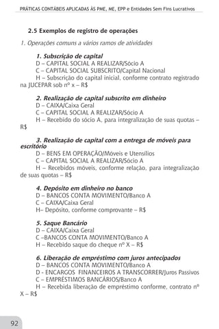 PRÁTICAS CONTÁBEIS APLICADAS ÀS PME, ME, EPP e Entidades Sem Fins Lucrativos
92
2.5 Exemplos de registro de operações
1. Operações comuns a vários ramos de atividades
1. Subscrição de capital
D – CAPITAL SOCIAL A REALIZAR/Sócio A
C – CAPITAL SOCIAL SUBSCRITO/Capital Nacional
H – Subscrição do capital inicial, conforme contrato registrado
na JUCEPAR sob nº x – R$
2. Realização de capital subscrito em dinheiro
D – CAIXA/Caixa Geral
C – CAPITAL SOCIAL A REALIZAR/Sócio A
H – Recebido do sócio A, para integralização de suas quotas –
R$
3. Realização de capital com a entrega de móveis para
escritório
D – BENS EM OPERAÇÃO/Móveis e Utensílios
C – CAPITAL SOCIAL A REALIZAR/Sócio A
H – Recebidos móveis, conforme relação, para integralização
de suas quotas – R$
4. Depósito em dinheiro no banco
D – BANCOS CONTA MOVIMENTO/Banco A
C – CAIXA/Caixa Geral
H– Depósito, conforme comprovante – R$
5. Saque Bancário
D – CAIXA/Caixa Geral
C –BANCOS CONTA MOVIMENTO/Banco A
H – Recebido saque do cheque nº X – R$
6. Liberação de empréstimo com juros antecipados
D – BANCOS CONTA MOVIMENTO/Banco A
D - ENCARGOS FINANCEIROS A TRANSCORRER/Juros Passivos
C – EMPRÉSTIMOS BANCÁRIOS/Banco A
H – Recebida liberação de empréstimo conforme, contrato nº
X – R$
 