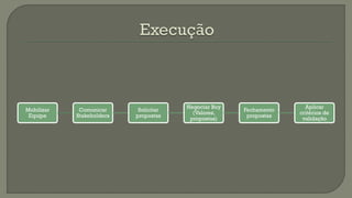 Mobilizar
Equipe

Comunicar
Stakeholders

Solicitar
propostas

Negociar Buy
(Valores,
propostas)

Fechamento
propostas

Aplicar
critérios de
validação

 