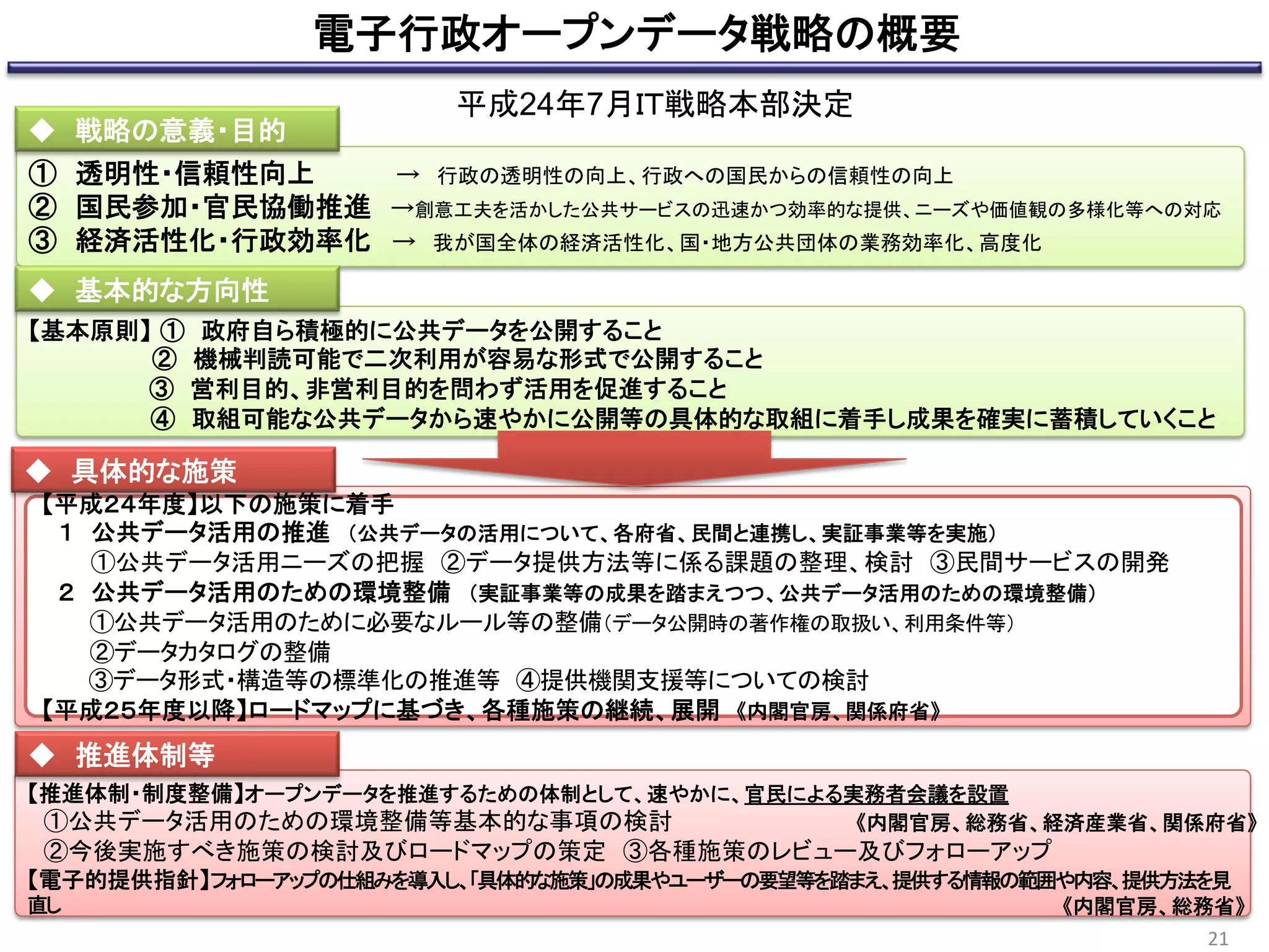 電子行政オープンデータ戦略の概要	
◆　戦略の意義・目的	

平成24年7月ＩＴ戦略本部決定	

①　透明性・信頼性向上　　　　 →　行政の透明性の向上、行政への国民からの信頼性の向上	
  
②　国民参加・官民協働推進　→創意工夫を活かした公共サービスの迅速かつ効率的な提供、ニーズや価値観の多様化等への対応	
  
③　経済活性化・行政効率化　 →　我が国全体の経済活性化、国・地方公共団体の業務効率化、高度化	
	

◆　基本的な方向性	
	
【基本原則】	
  	
  ①　政府自ら積極的に公共データを公開すること	
　　　 　 	
   ②　機械判読可能で二次利用が容易な形式で公開すること	
　 　　　　　③　営利目的、非営利目的を問わず活用を促進すること	
　　　　　　　 ④　取組可能な公共データから速やかに公開等の具体的な取組に着手し成果を確実に蓄積していくこと	

◆　具体的な施策	
　【平成２４年度】以下の施策に着手	
  
	
  
　１　公共データ活用の推進　（公共データの活用について、各府省、民間と連携し、実証事業等を実施）　	
  
　　　①公共データ活用ニーズの把握　②データ提供方法等に係る課題の整理、検討　③民間サービスの開発	
  
　２　公共データ活用のための環境整備　（実証事業等の成果を踏まえつつ、公共データ活用のための環境整備）　	
  
　　　①公共データ活用のために必要なルール等の整備（データ公開時の著作権の取扱い、利用条件等）	
  
　　 　②データカタログの整備	
　　　③データ形式・構造等の標準化の推進等　④提供機関支援等についての検討	
  
【平成２５年度以降】ロードマップに基づき、各種施策の継続、展開　《内閣官房、関係府省》	
  

◆　推進体制等	
【推進体制・制度整備】オープンデータを推進するための体制として、速やかに、官民による実務者会議を設置	

　①公共データ活用のための環境整備等基本的な事項の検討	
  
《内閣官房、総務省、経済産業省、関係府省》	
　②今後実施すべき施策の検討及びロードマップの策定　③各種施策のレビュー及びフォローアップ	
  
【電子的提供指針】フォローアップの仕組みを導入し、「具体的な施策」の成果やユーザーの要望等を踏まえ、提供する情報の範囲や内容、提供方法を見
直し	

《内閣官房、総務省》	
21	
  

 