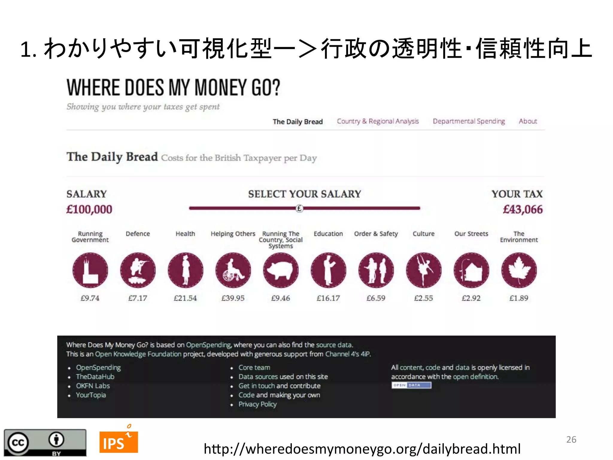 1.	
  わかりやすい可視化型ー＞行政の透明性・信頼性向上	

	
  	
 

	
 

IPS	
 

h_p://wheredoesmymoneygo.org/dailybread.html	

26	
  

 
