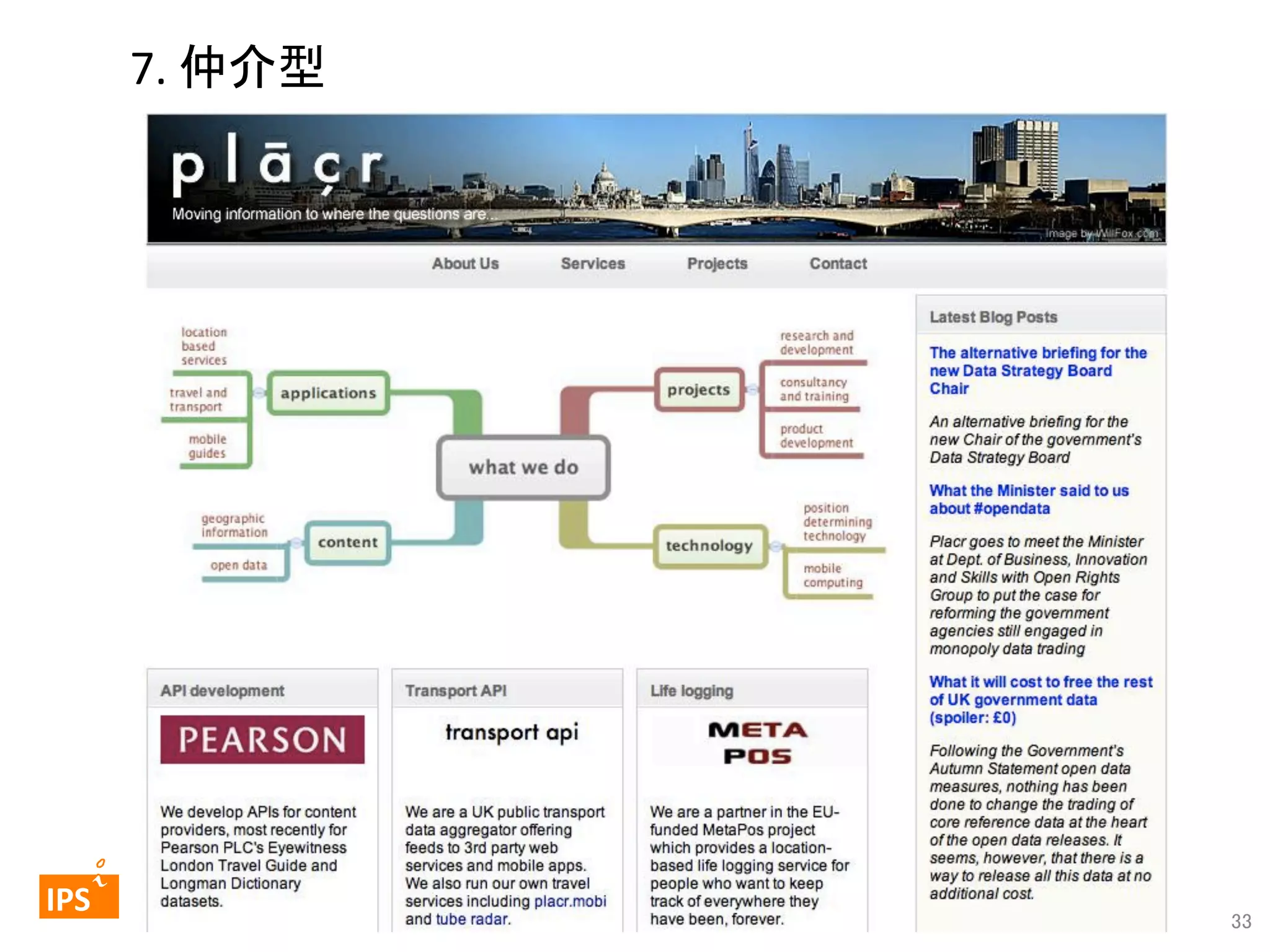 7.	
  仲介型	
  

	
  	
 

	
 

IPS	
 

33	

 