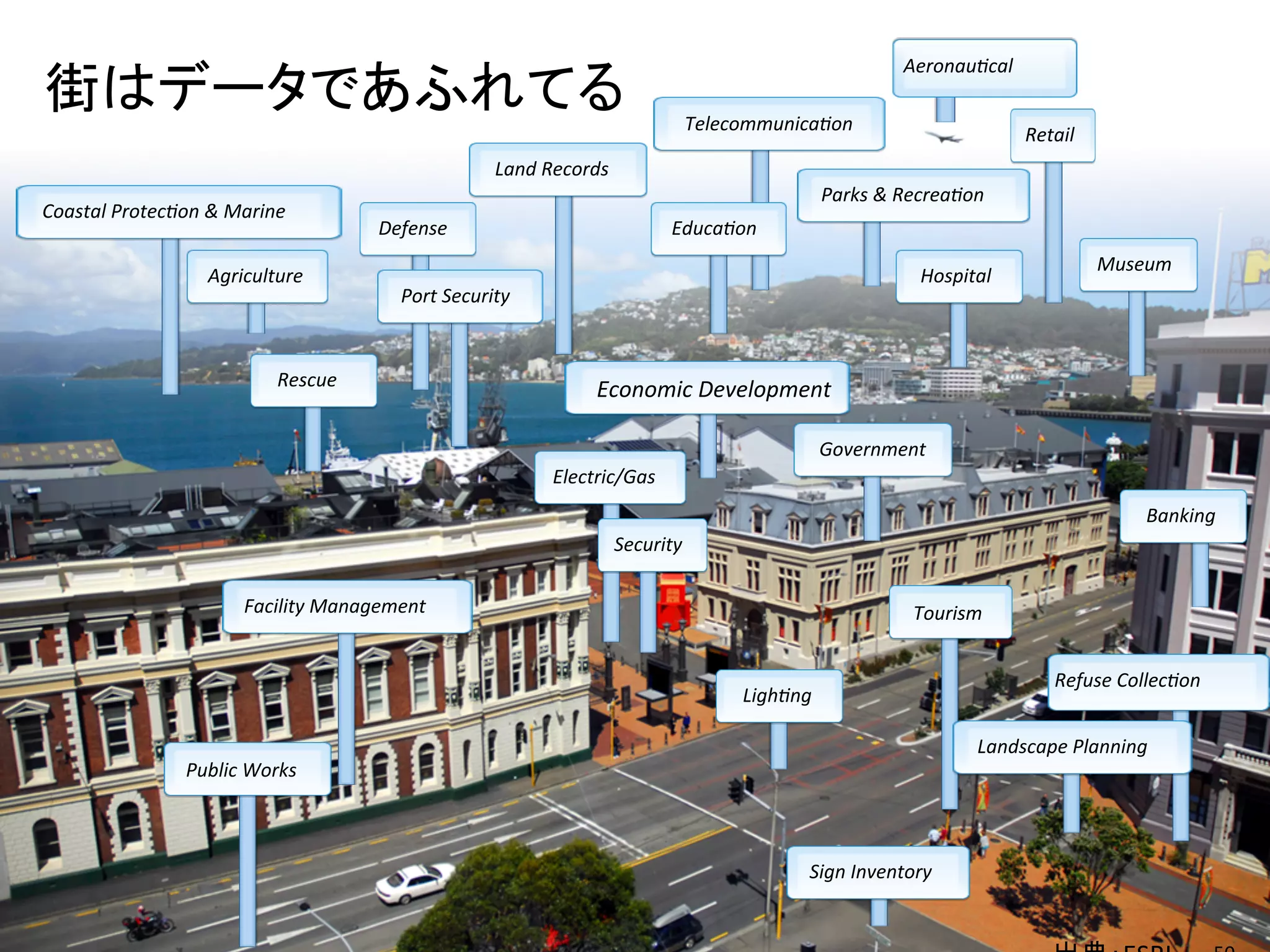街はデータであふれてる

Aeronau5cal	
  
Telecommunica5on
	
  

Land	
  Records	
  
Coastal	
  Protec5on	
  &	
  Marine	
  
Agriculture	
  

Parks	
  &	
  Recrea5on	
  

Defense	
  

Educa5on	
  
Hospital	
  

Port	
  Security	
  

Rescue	
  

Retail	
  

Museum	
  

Economic	
  Development	
  
Government
	
  
Electric/Gas	
  
Banking	
  
Security	
  

Facility	
  Management	
  

Tourism	
  

Ligh5ng	
  

Refuse	
  Collec5on	
  
Landscape	
  Planning	
  

Public	
  Works	
  

Sign	
  Inventory	
  

 