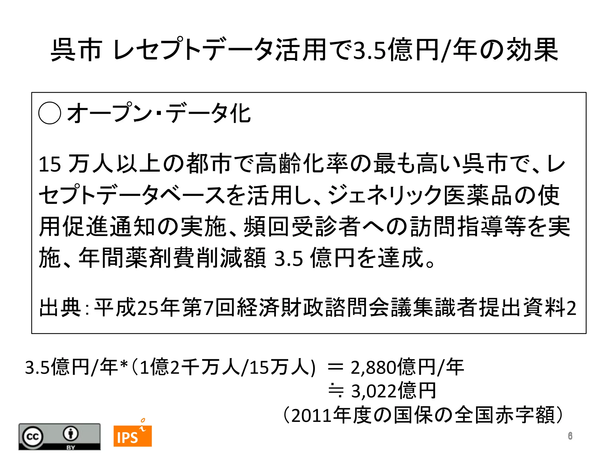 呉市 レセプトデータ活用で3.5億円/年の効果	
◯	
  オープン・データ化	
15	
  万人以上の都市で高齢化率の最も高い呉市で、レ
セプトデータベースを活用し、ジェネリック医薬品の使
用促進通知の実施、頻回受診者への訪問指導等を実
施、年間薬剤費削減額 3.5	
  億円を達成。	
  
出典：平成25年第7回経済財政諮問会議集識者提出資料2	
  
3.5億円/年*（1億2千万人/15万人)	
  	
  ＝	
  2,880億円/年	
  
　　　　　　　　　　　　　　　　　　　　　	
  	
  	
  	
  ≒	
  3,022億円	
  
　　　　　　　　　　　　　　　　　　　（2011年度の国保の全国赤字額） 	
	
  	
  6	

	
 

IPS	
 

6	

 