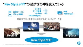 “New Style of IT”の波が世の中を変えている
(1)

Devices

30億デバイス
がネット接続

デジタル
データ総量
40兆GB
（40 Zettabytes）

(2)

Mobile
Apps

DATA

10億
...
