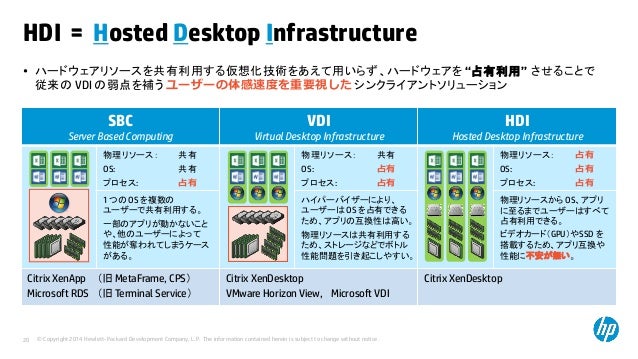 日本hp様講演 Openstack最新情報セミナー 14年12月