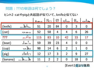 ???
2 cat

pig

knife

[Evert10]

 