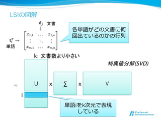 LSI

k:

(SVD)
U

=

x

∑

x

i
i k

V

 