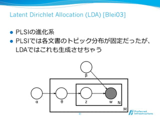 Latent Dirichlet Allocation (LDA) [Blei03]

PLSI
!  PLSI
LDA
! 

 