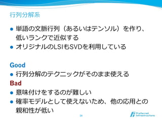 ! 
! 

Good
! 

Bad
! 
! 

LSI

SVD

 