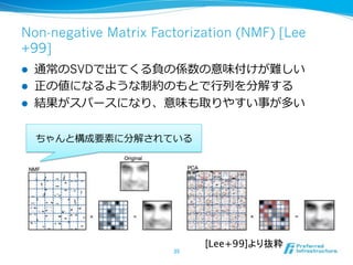 Non-negative Matrix Factorization (NMF) [Lee
+99]
! 

SVD

! 
! 

[Lee+99]

 
