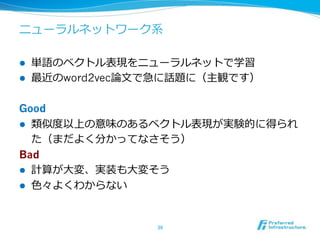 ! 
! 

Good
! 

Bad
! 
! 

word2vec

 