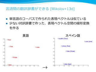 [Mikolov+13d]
! 
! 

 