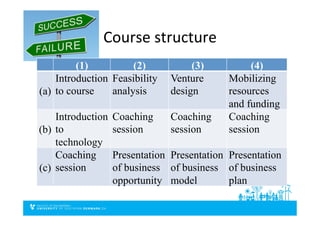 Course	
  structure	
  
(1) (2) (3) (4)
(a)
Introduction
to course
Feasibility
analysis
Venture
design
Mobilizing
resources
and funding
(b)
Introduction
to
technology
Coaching
session
Coaching
session
Coaching
session
(c)
Coaching
session
Presentation
of business
opportunity
Presentation
of business
model
Presentation
of business
plan
 
