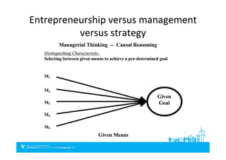 Entrepreneurship	
  versus	
  management	
  
versus	
  strategy	
  
 
