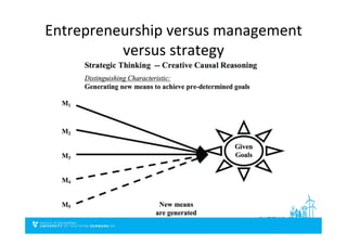 Entrepreneurship	
  versus	
  management	
  
versus	
  strategy	
  
 
