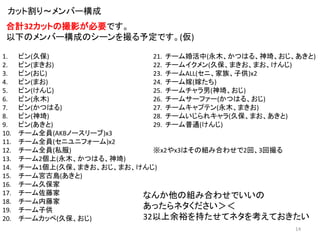 åȸꡫЩ`
Ӌ32åȤδӰҪǤ
¤ΥЩ`ɤΥ`趨Ǥ()
1.
2.
3.
4.
5.
6.
7.
8.
9.
10.
11.
12.
13.
14.
15.
16.
17.
18.
19.
20.

ԥ(ñ)
21. `(ľĤϤ롢Ρ)
ԥ(ޤ)
22. `।(ñޤޤ)
ԥ()
23. `ALL(ˡ塢ӹ)x2
ԥ(ޤ)
24. `(ޤ)
ԥ()
25. `(Ρ)
ԥ(ľ)
26. `ॵ`ե`(ĤϤ롢)
ԥ(ĤϤ)
27. `७ץƥ(ľޤ)
ԥ()
28. `त쥭(ñޤ)
ԥ()
29. `ͨ()
`ȫT(AKBΩ``)x3
`ȫT(˥˥ե`)x2
`ȫT(˽)
x2x3ϤνMߺϤ碌2ء3ش
`2(ľĤϤ롢)
`1(ñޤޤ)
`mōu()
`ñ
`ټ
ʤνMߺϤ碌Ǥ
`ټ
äͥ
`ӹ
32ԣ֤ƥͥ򿼤Ƥ
`५å(ñ)
14

 
