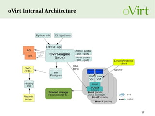 oVirt introduction | PDF